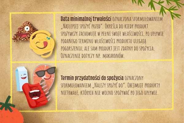 data minimalnej trwałości i przydatności do spożycia